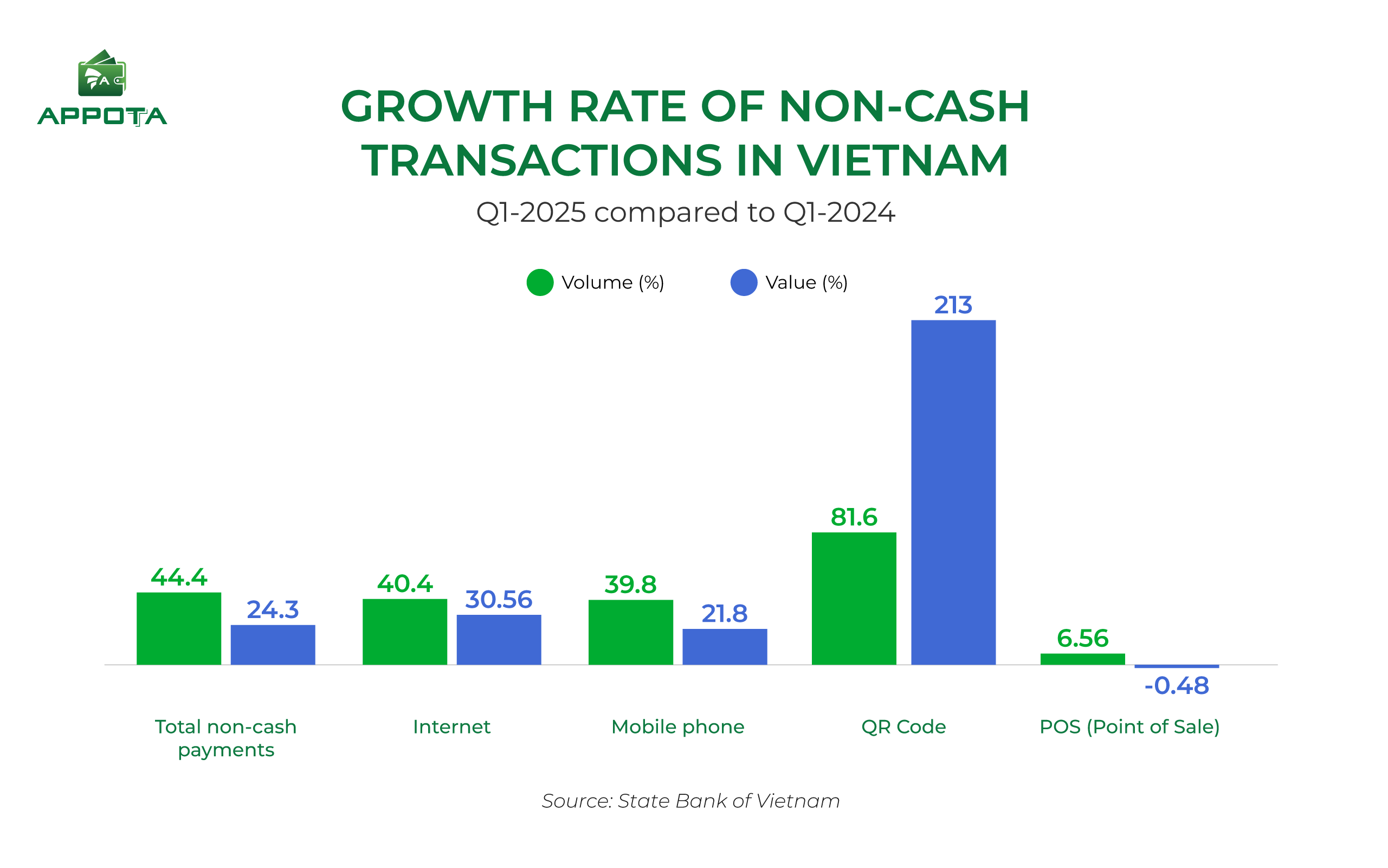 Overview of the payment landscape in Vietnam